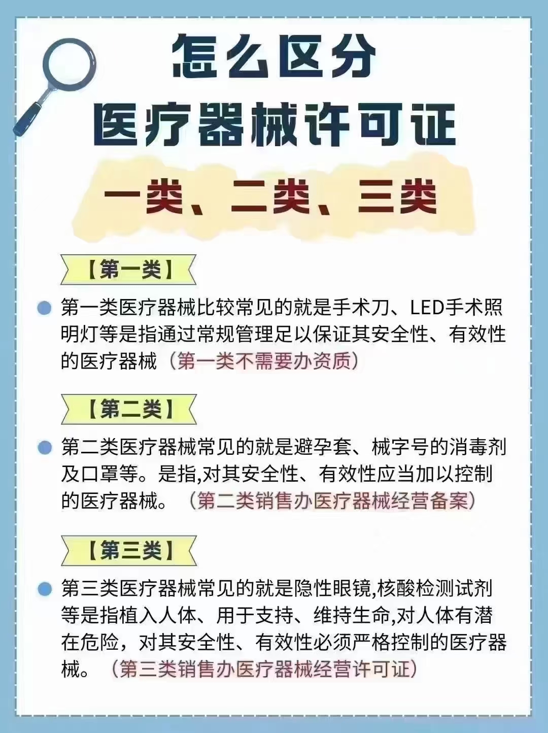 怎么區(qū)分  醫(yī)療器械許可證  一類、二類、三類